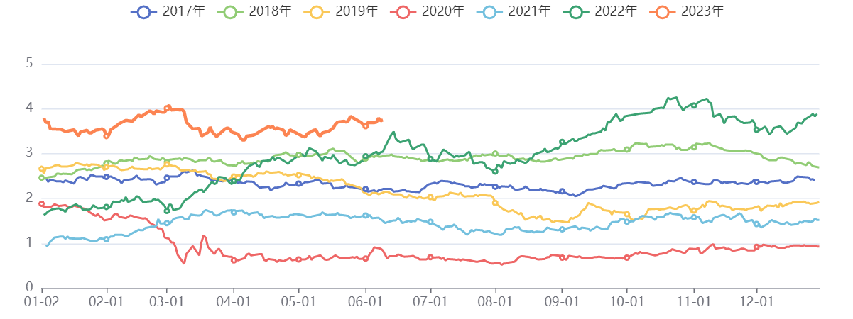 筑底仍需时间，短期涨幅过度