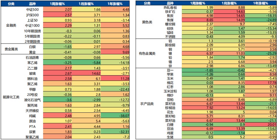 6月19日广发期货能源化工板块周报观点汇总