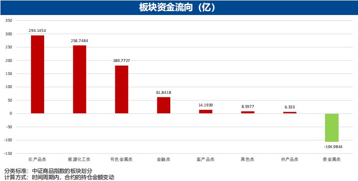 6月19日广发期货农产品板块周报观点汇总