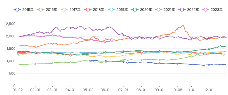 宏观预期向好 短期注意回调风险